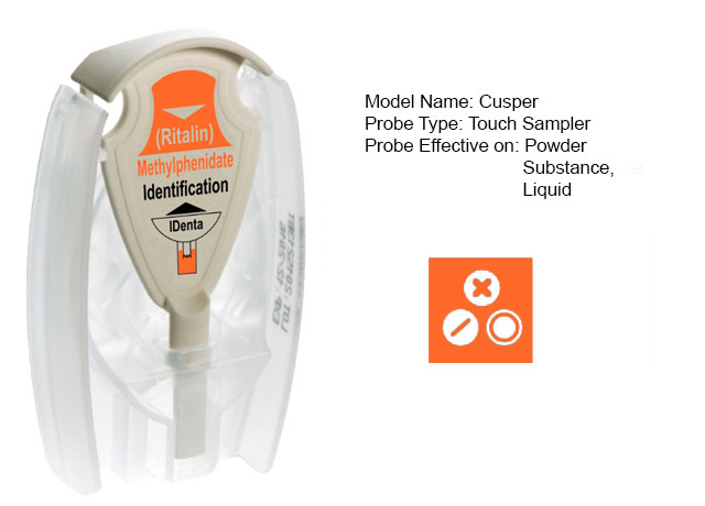 Methylphenidate (Ritalin) Identification